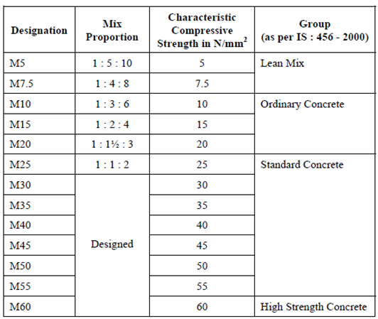 1475_Grades of Concrete.png